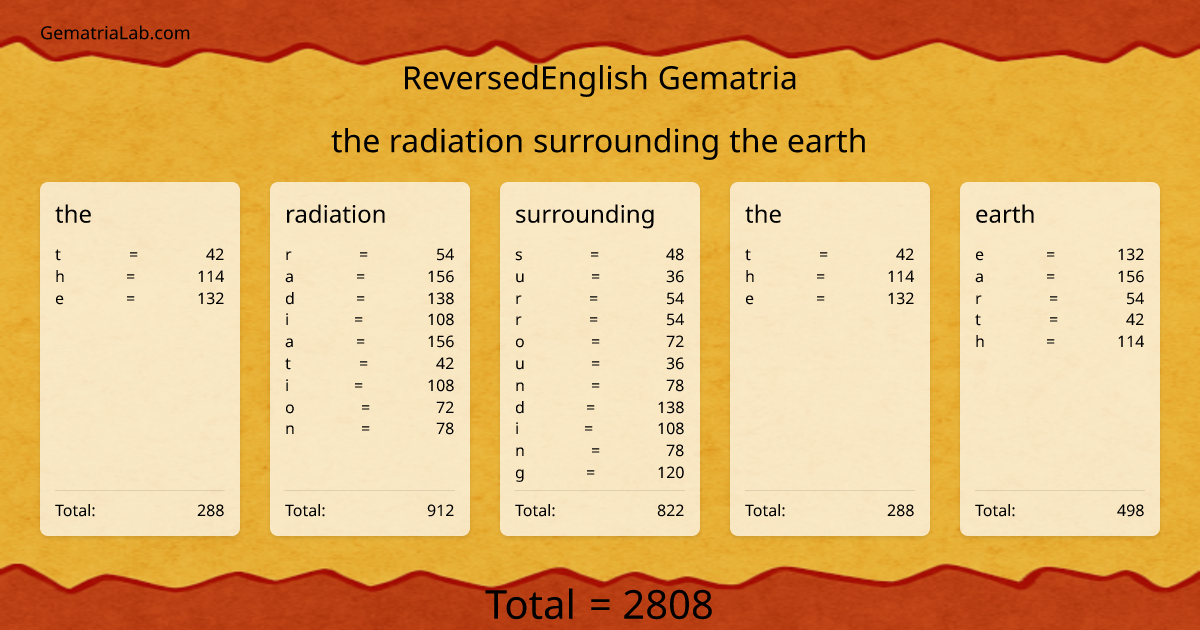 the radiation surrounding the earth in reversedEnglish Gematria